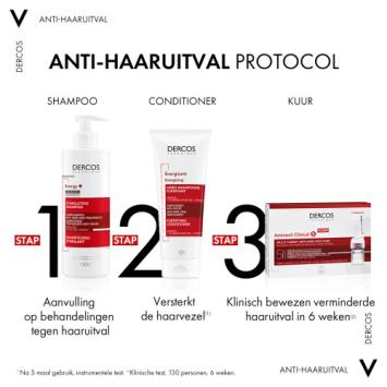 Vichy Dercos Aminexil Clinical 5 Vrouwen Haarverlies 21 ampullen