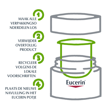 Eucerin Hyaluron-Filler 3x Effect Nachtcrème Navulverpakking 50ml